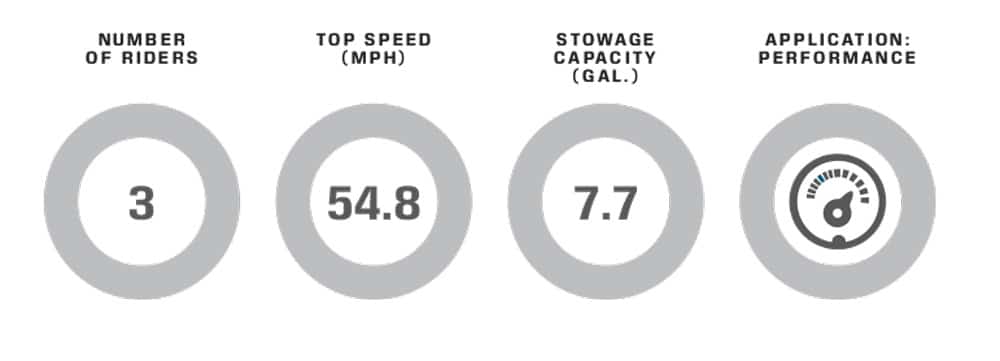 JetBlaster performance data