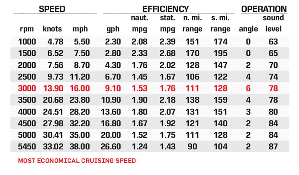 Ri230 performance data