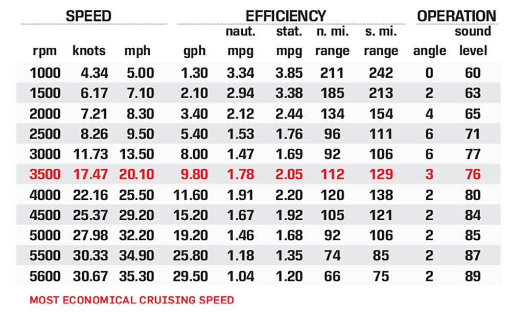 S240 performance data