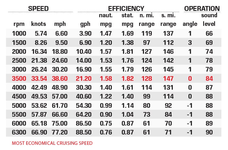 Manitou 27 XT SRW performance data