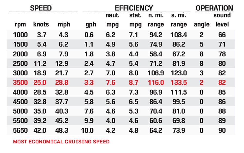 Deluxe Tournament performance data