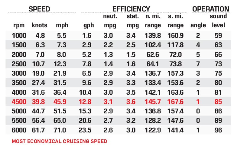 210 Elite performance data