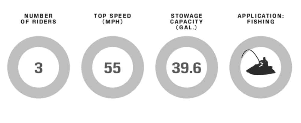 Trophy 170 performance data