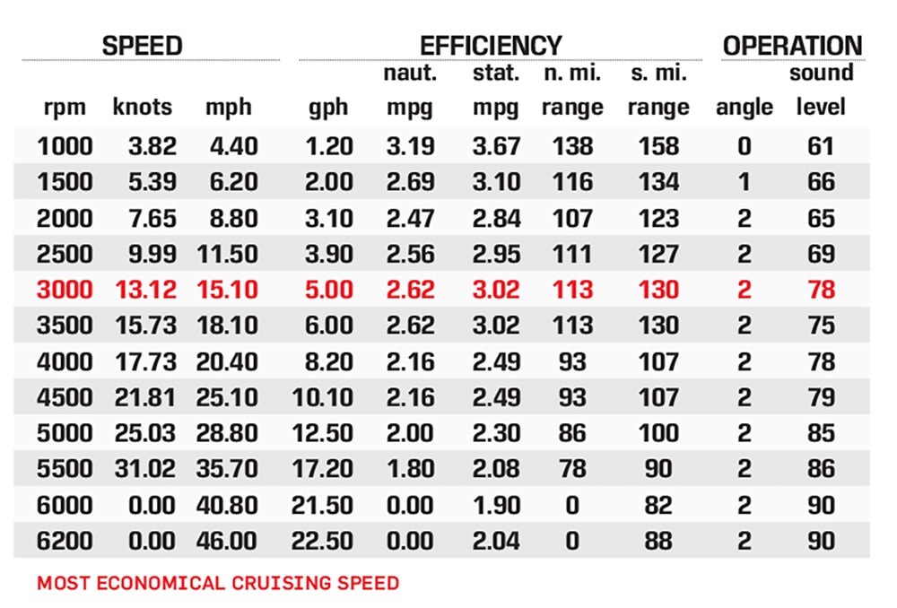 Corsa 25U performance data