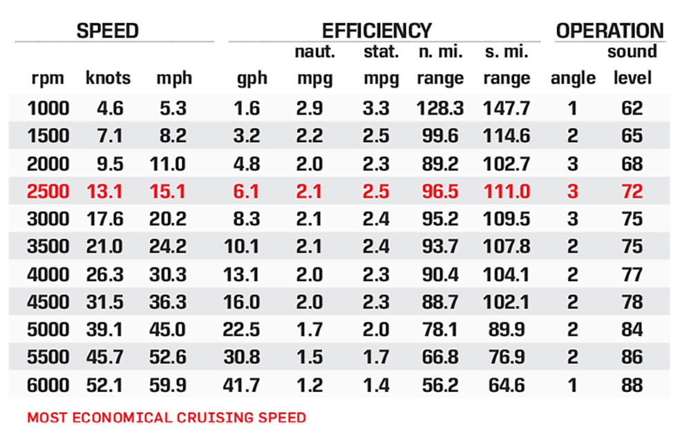 PlayCraft Powertoon X-Treme 2700 performance data