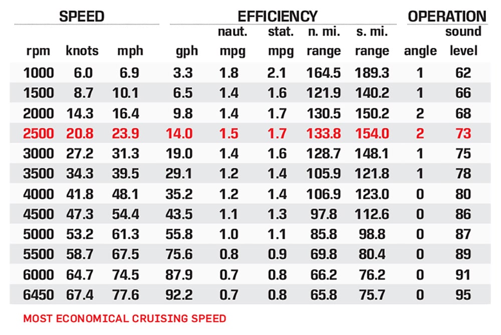 PlayCraft Powertoon X-Treme 3000 performance data