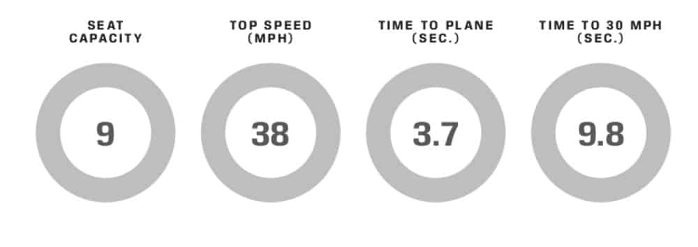 21 Switch Cruise performance data