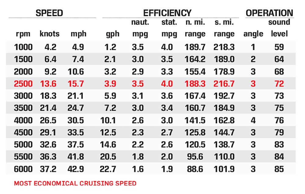 SunChaser Eclipse 25 SBX performance data