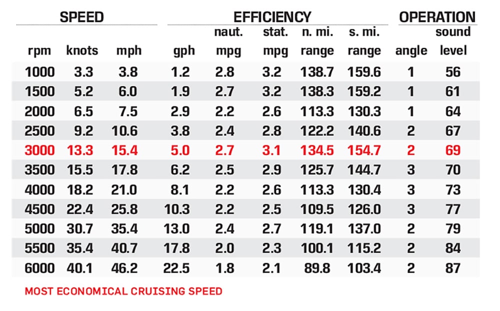 Diamante 23Q performance data