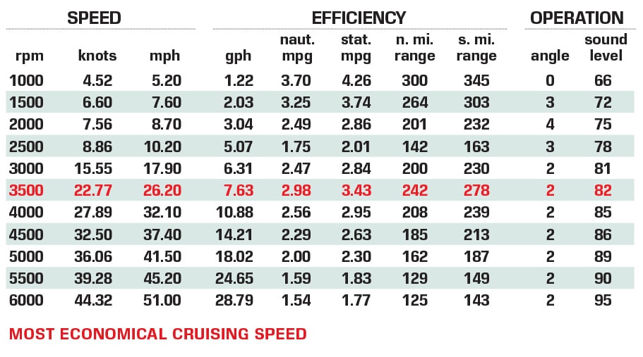 Crevalle Boats 26 HBW Specs