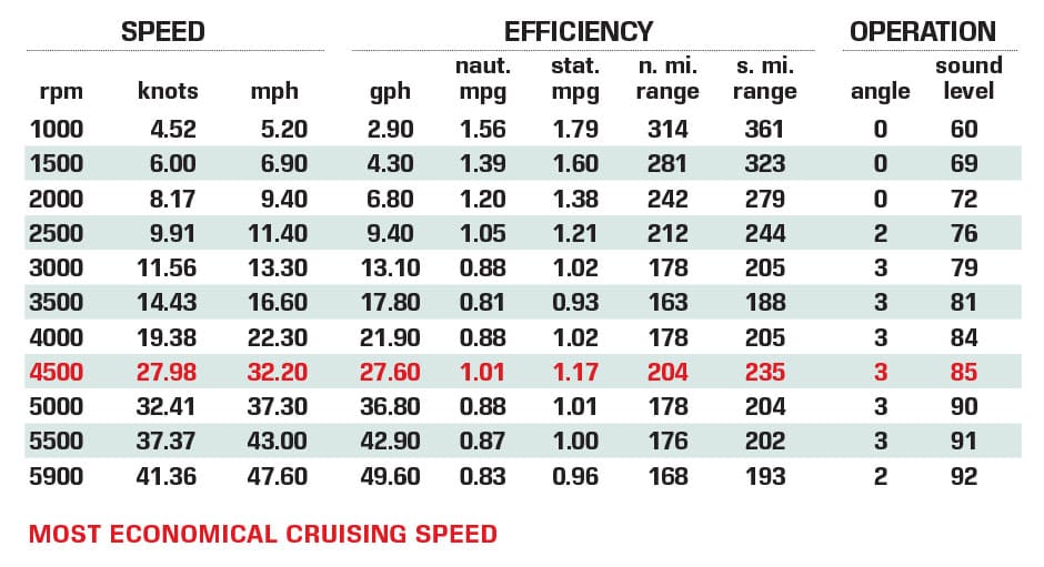 Nimbus T11 performance data