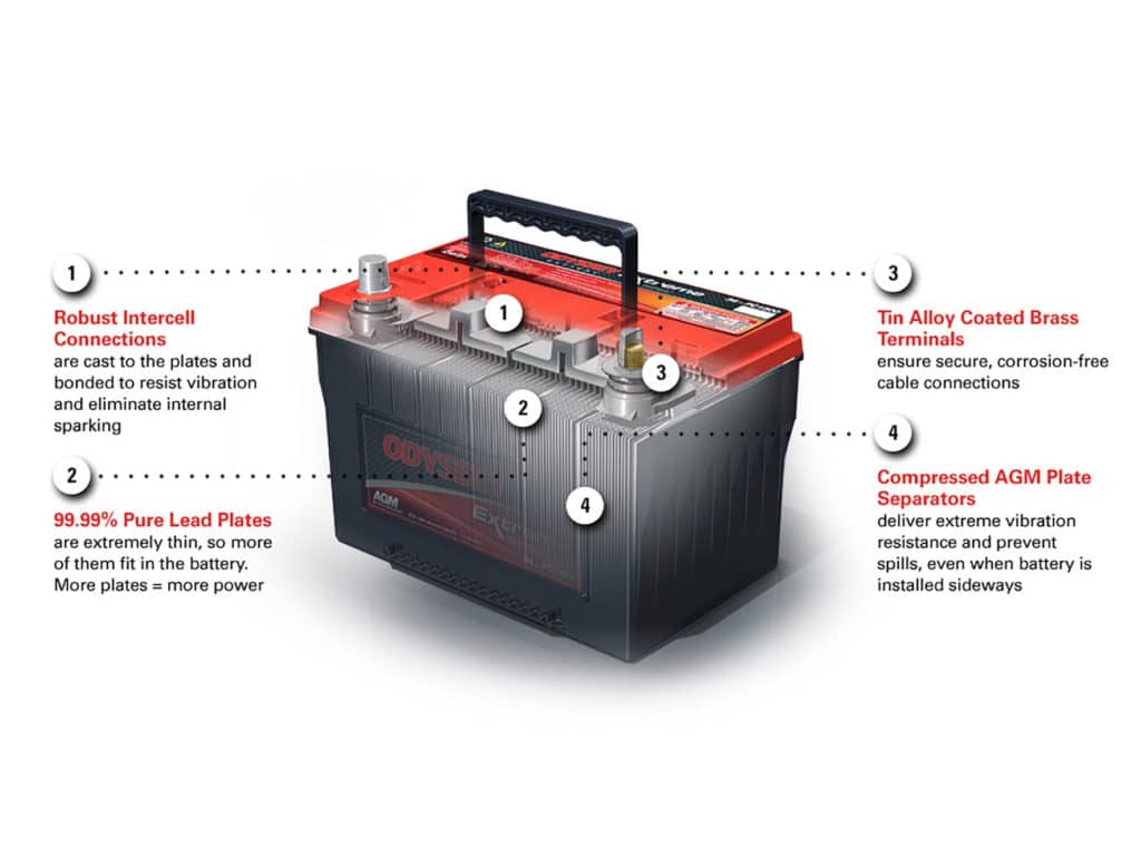 Features of an ODYSSEY battery