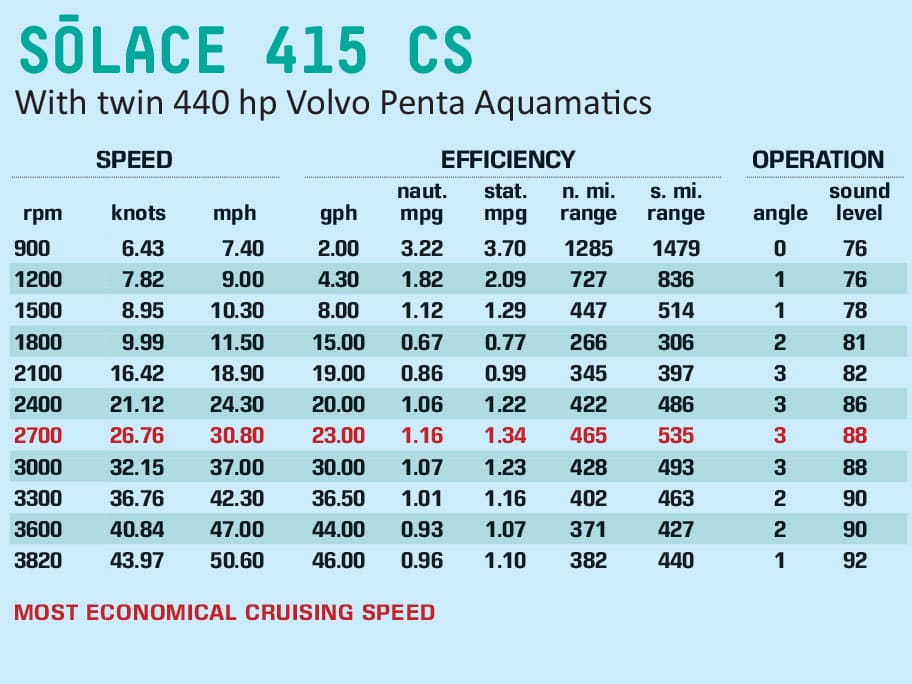 Solace Volvo Specs