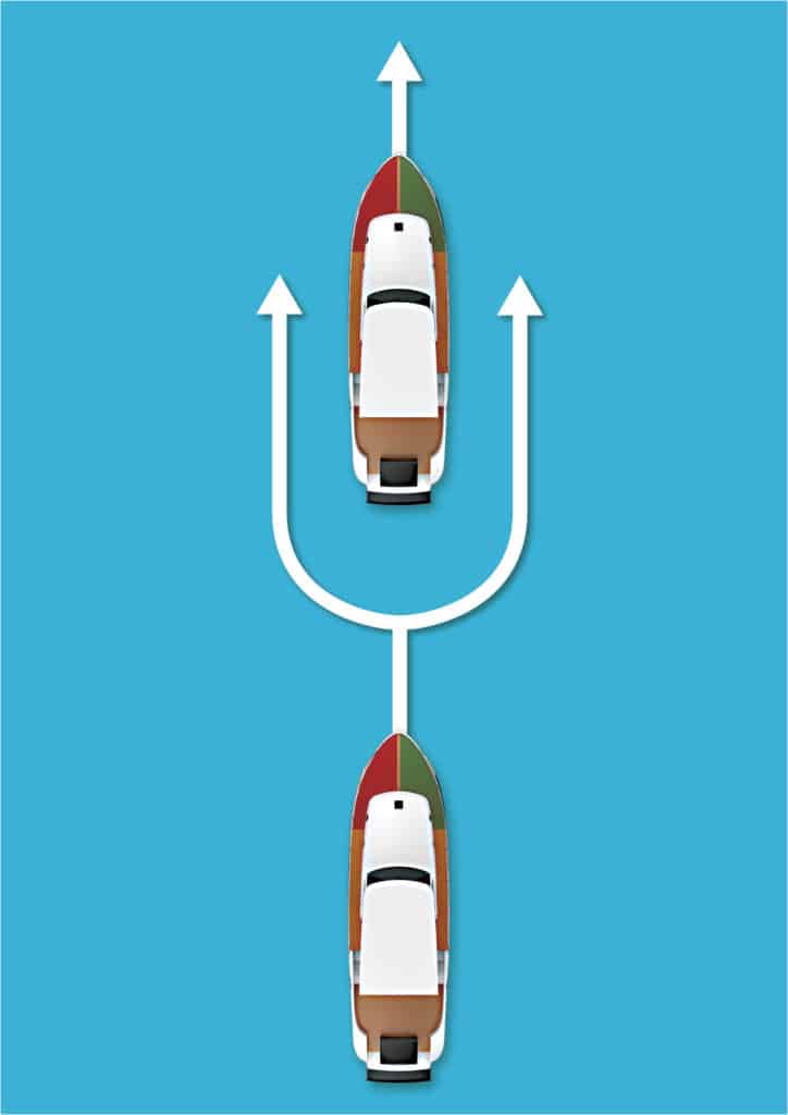 Horn rules for passing boats