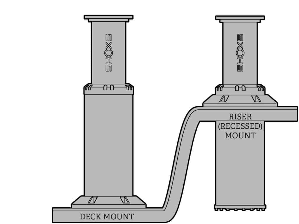 Choose the proper mounting style