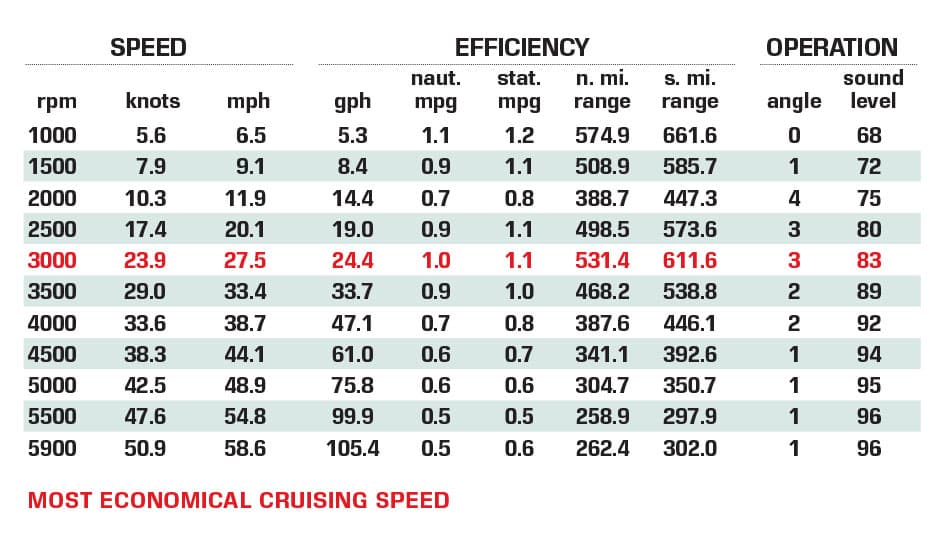 World Cat 400CC-X specs