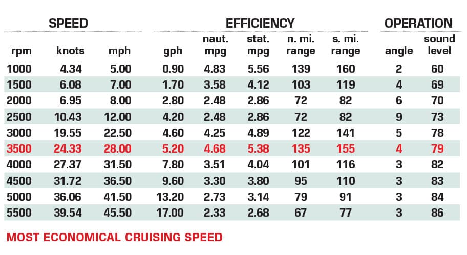 Four Winns H1 Outboard specs