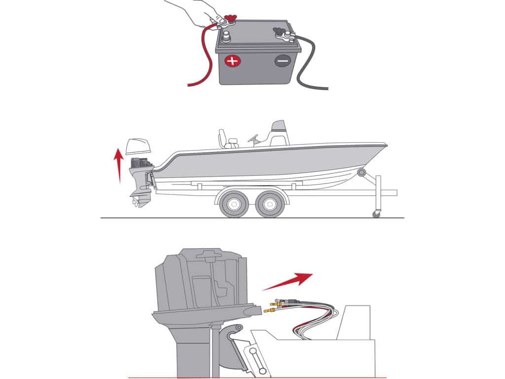Disconnecting outboard motor rigging