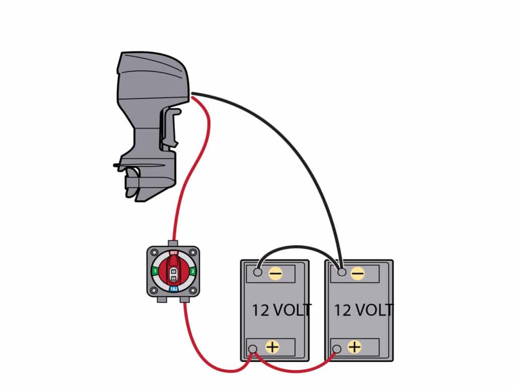 Running cables for the system