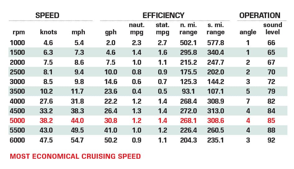 Blackfin 302DC performance data