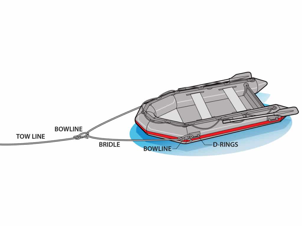 How to tow a dinghy