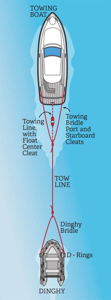 Dinghy towing illustration