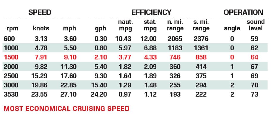 Aspen C120 performance date