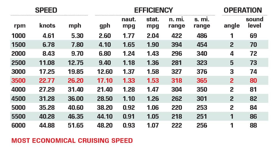 Sailfish 316 DC performance data