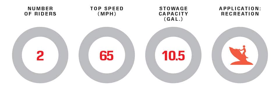 Taiga Orca Carbon specs