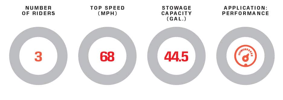 Yamaha FX Limited SVHO performance data