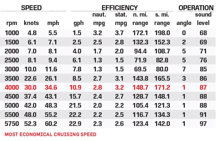 Charger Bay Charger 2230L Sport performance data