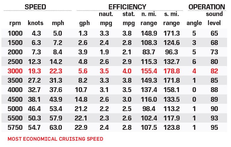 Charger VMAG 2010 performance data