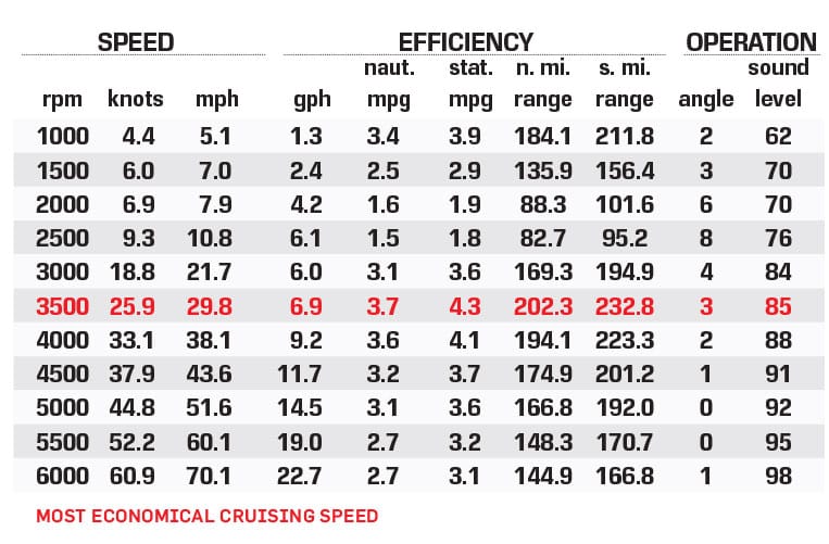 Nitro Z21 XL performance data