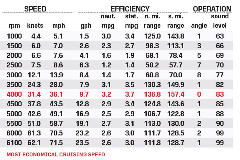 Triton 21XrT performance data