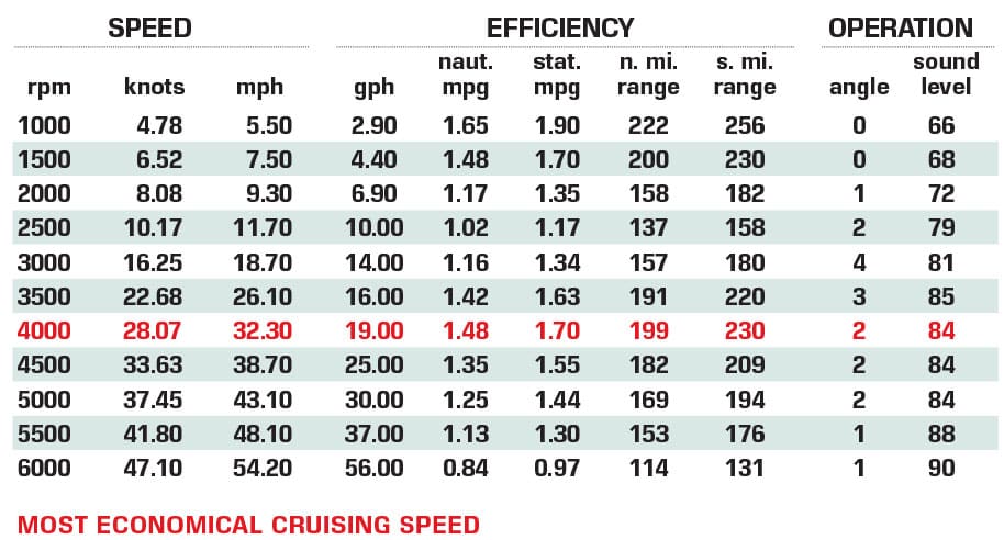 Cobalt R33 performance data