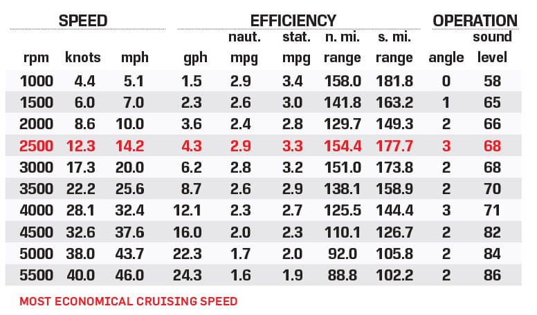 Barletta Lusso 25 Meridian Lounge performance data