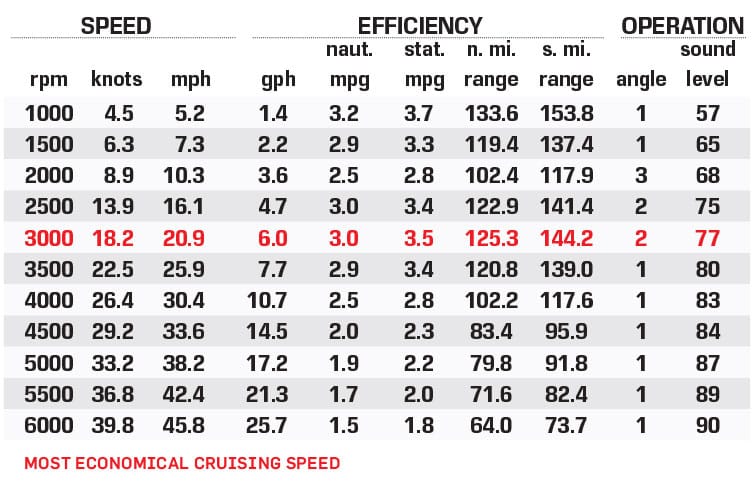 SunCatcher Elite 324 SS performance data