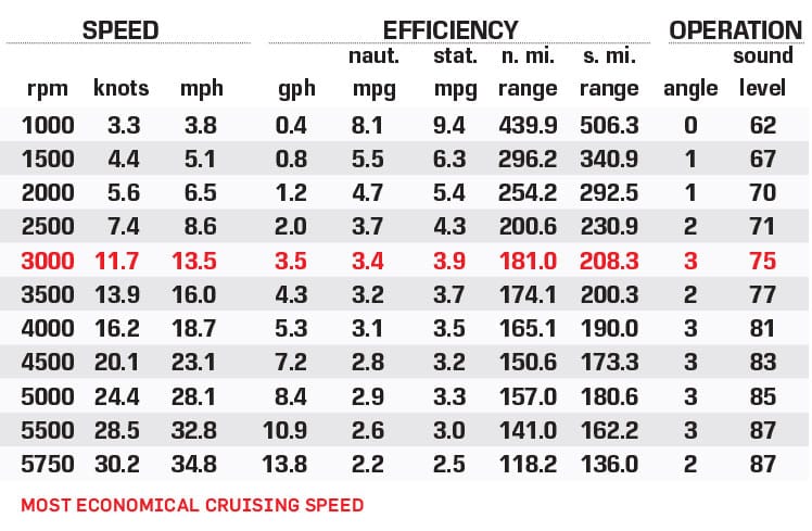 Manitou Explore 24 MAX Navigator performance data