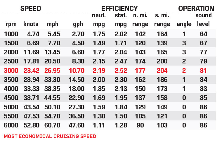 Manitou Explore 26 Navigator performance data