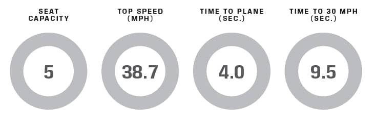 Sea-Doo Switch 13 Sport performance data