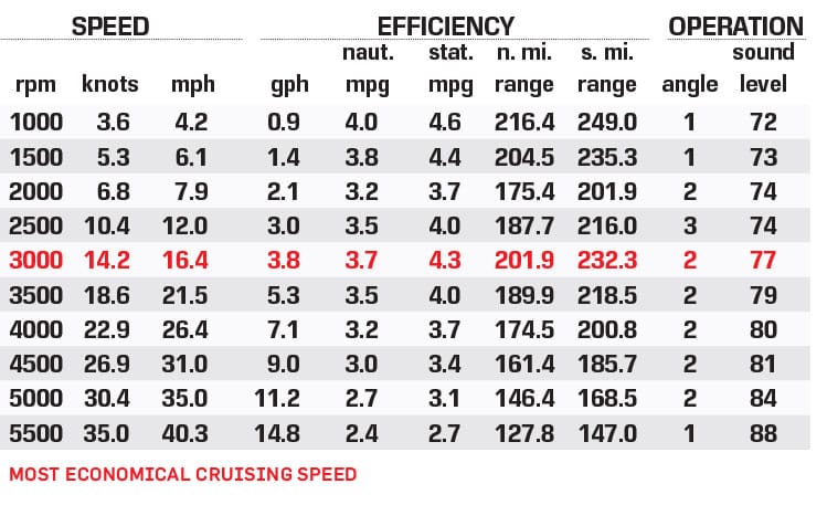 Viaggio Lago 20U performance data