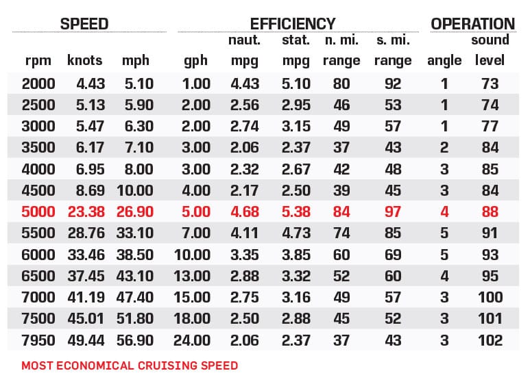 Scarab 165 ID performance data