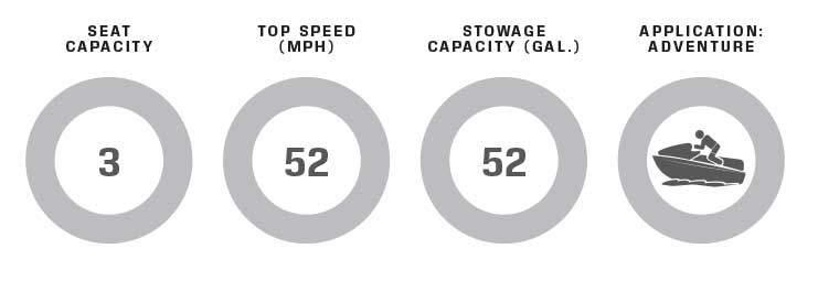 Sea-Doo Explorer Pro 170 performance data