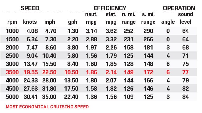 Centurion Fi23 performance data