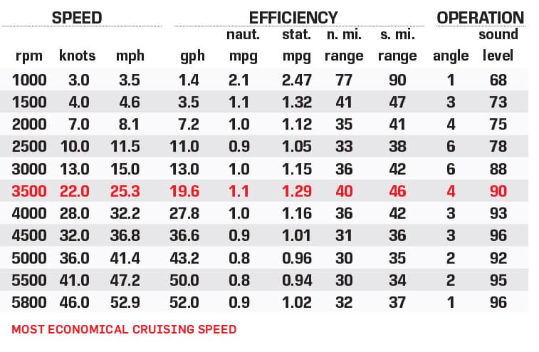 Heyday H20 performance data