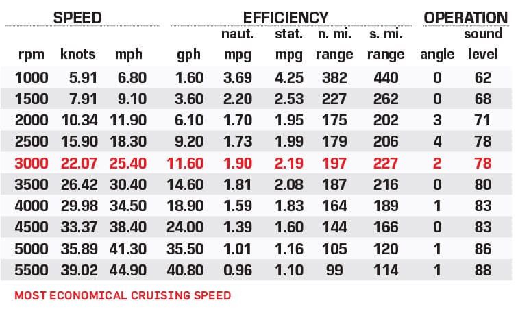 Malibu Wakesetter 26 LSV performance data