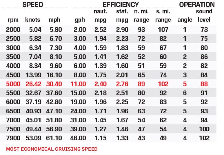 Scarab 215 ID performance data