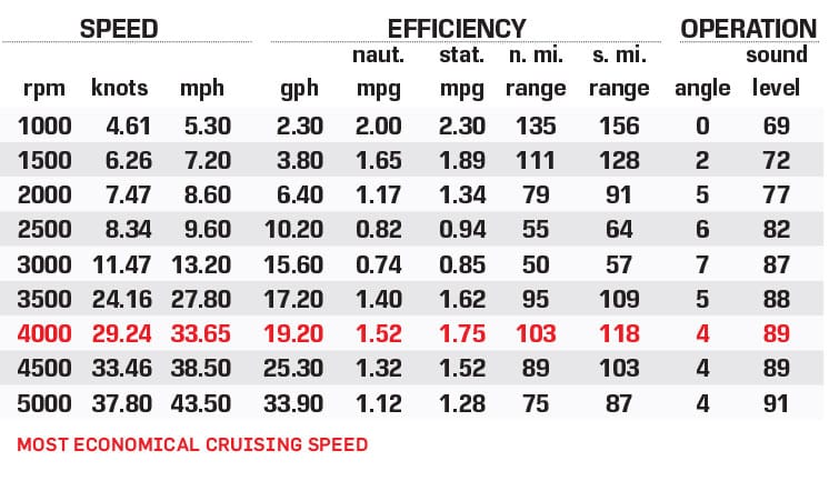 Sea Ray SLX 260 Surf performance data