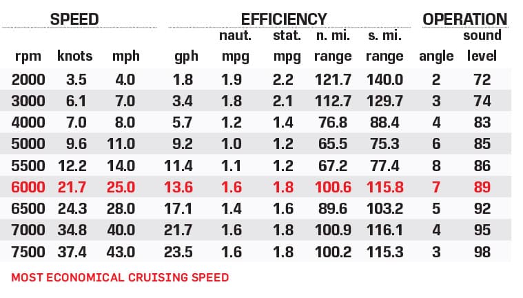 Yamaha 222XD performance data