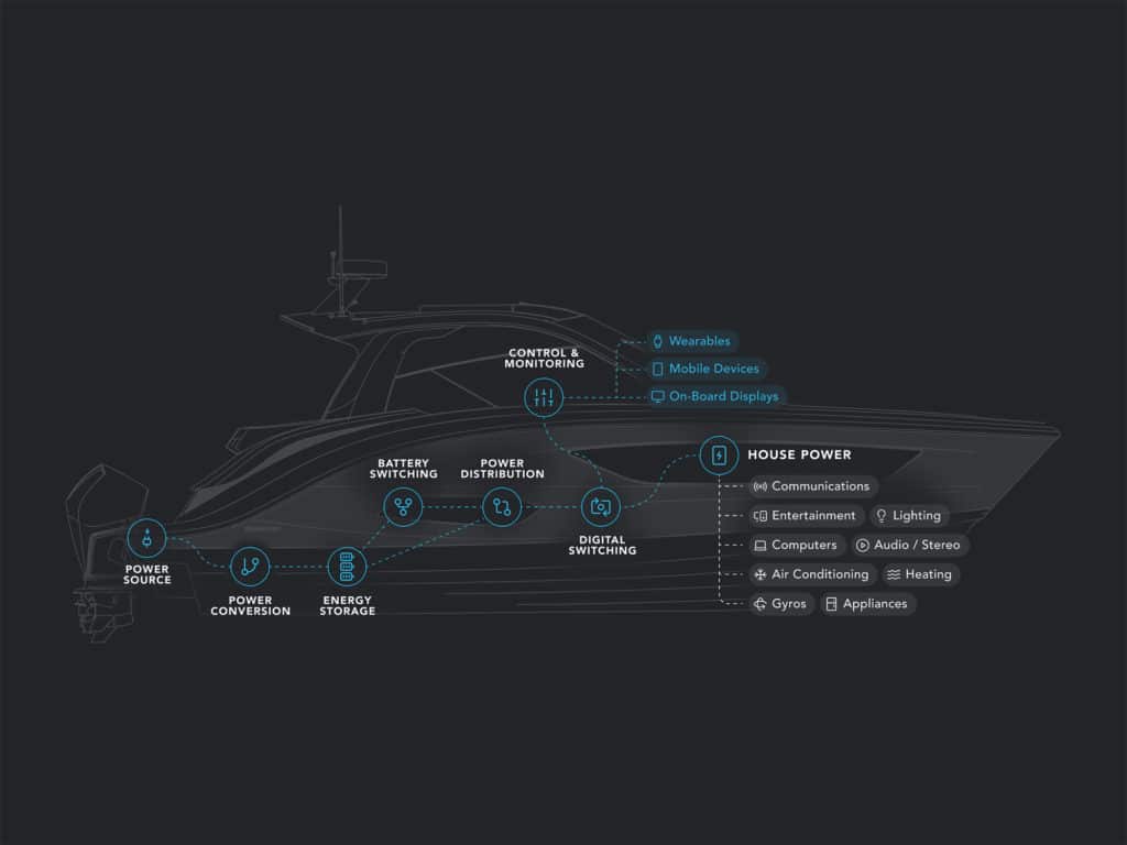 Navico Fathom e-Power schematic